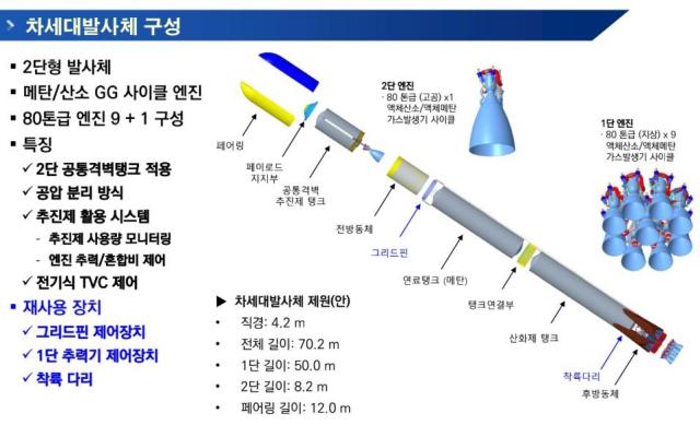 항우연 스페이스X처럼 발사체 재사용…차세대발사체 개발 속도
