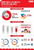 섹타나인 신임 대표에 한순욱 전 카카오페이 COO 선임