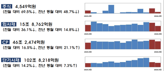 자료금융감독원