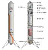 하이트진로 투자 스타트업 2곳 중기부 팁스 선정