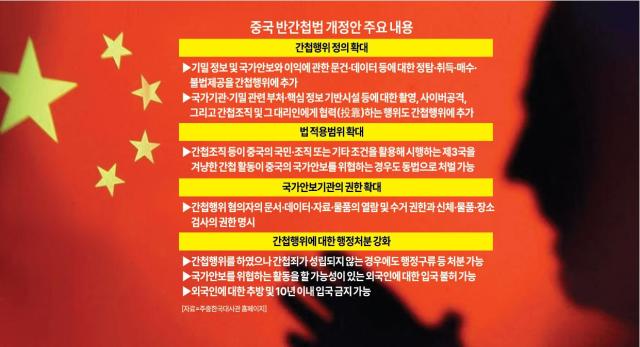 China aplica ley antiespionaje a coreanos: Seúl debe demostrar nexos para acusar de espionaje