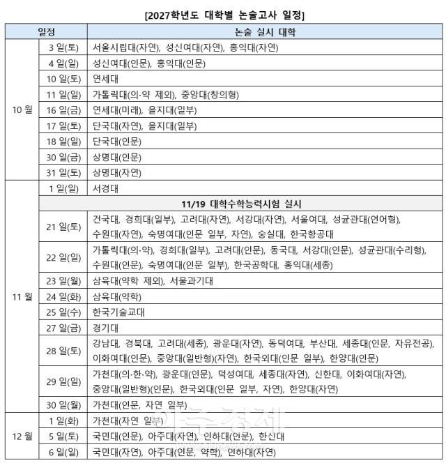 جدول امتحانات المقالات حسب الجامعة. [البيانات=جينهاكسا]