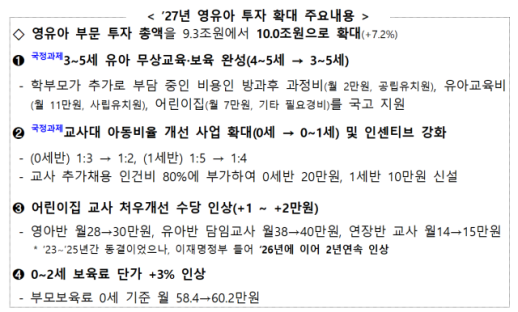 어린이집 찾은 박홍근, 보육예산 확대 약속…내년 10조원 투입