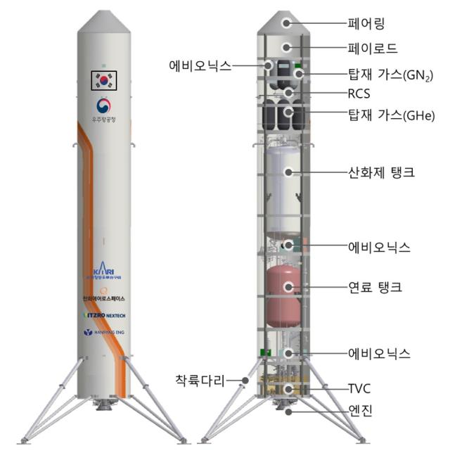 ハンファ、「韓国版スペースX」に挑戦…再使用ロケットで宇宙事業を急拡大