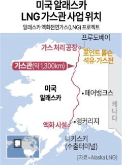 [알래스카 LNG 투자 딜레마] 조선·철강 기대감 커지는 가운데 에너지 업계는 관망…EPC도 수혜
