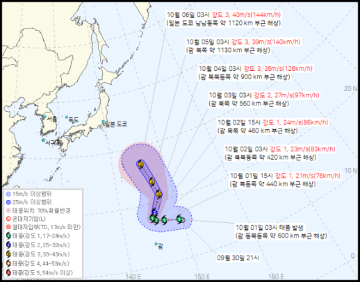 제27호 태풍 초이완 발생…이동 경로 보니