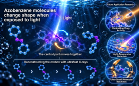 KAIST team films how light flips azobenzene switch