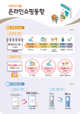 Doanh thu thương mại điện tử tháng 8 đạt 24 triệu tỷ đồng, tăng 7,3% so với năm trước