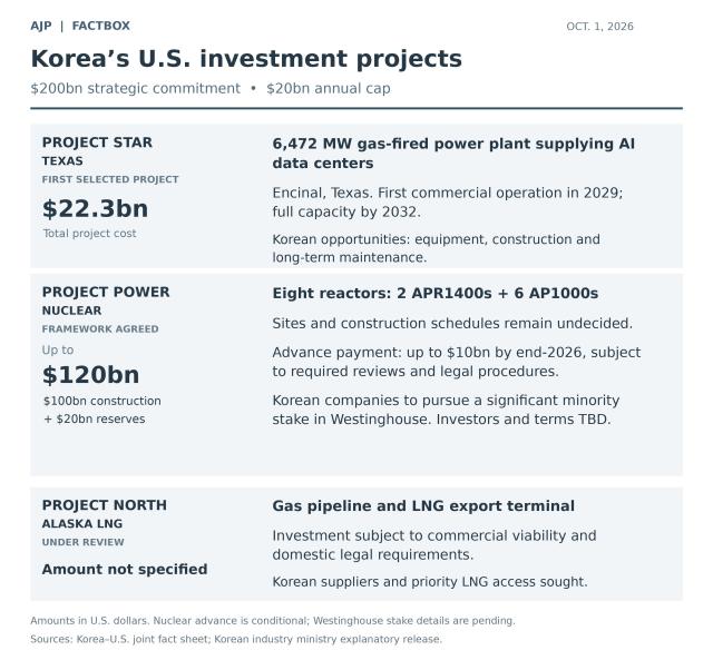 Sourced from Fact Sheets of the Ministry of Trade Industry and Resources of Korea and Commerce Department of the US