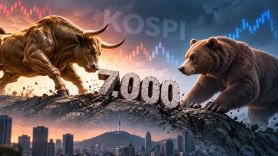 KOSPI enters fourth quarter fighting to reclaim 7,000