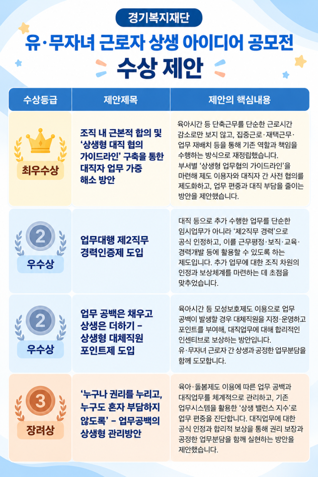사진경기복지재단