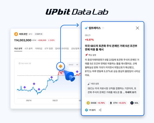 개별 자산의 가격 변동에 대한 AI 분석 내용을 확인할 수 있는 업트레이스사진두나무
