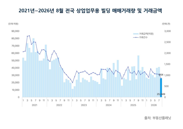 표부동산플래닛