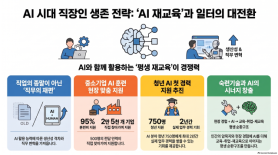 AI Thay Đổi Nghề Nghiệp: Khởi Đầu Đào Tạo Lại Cho Người Lao Động Hàn Quốc