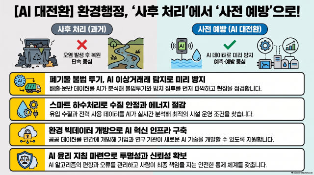 그래픽노트북LM