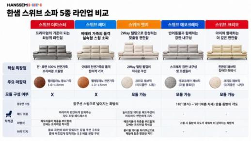 한샘 스위브 5종으로 살펴본 라이프스타일별 소파 고르는 법