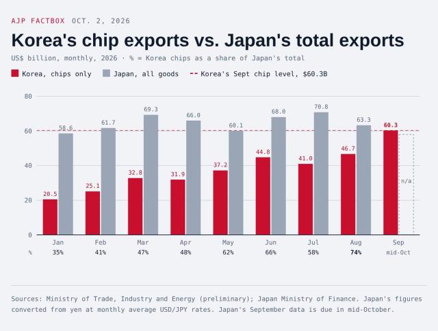Source Government data Compiled by AJP Graphics via Claude