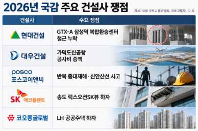 "왜 또 사고 났나"…국감, 건설사 현장관리 정조준