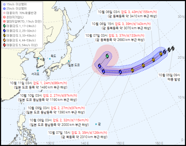 사진기상청