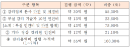 서울 아파트값 상승 85주째…역대 최장 기록 눈앞