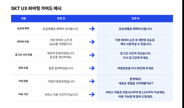 SKT UX 라이팅 가이드 예시 이미지 사진SKT