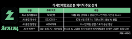 위기론에 직접 판 짠 지스타 조직위…자체 유통망으로 승부수 