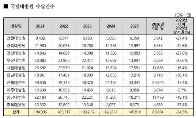 자료서미화 의원실