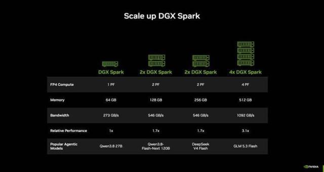 Courtesy of Nvidia