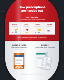 AJP FAQ: Whats different about prescribed drugs in Korea?