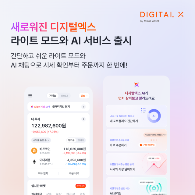 DigitalX integra inteligencia artificial generativa en su plataforma: nuevas funciones de inversión y análisis de activos