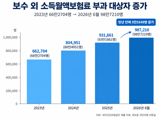[사진=챗GPT]
