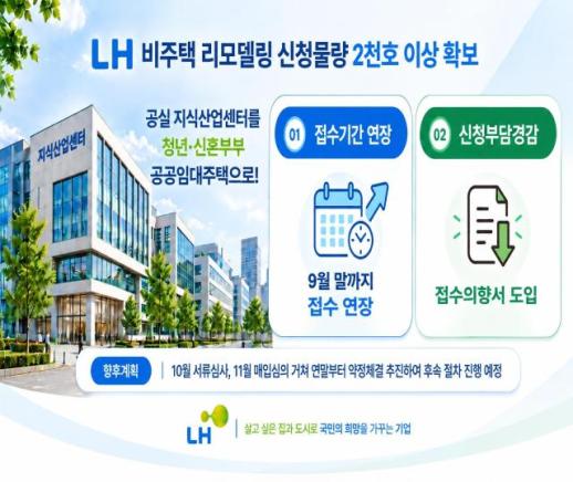 LH, 비주택 리모델링 매입 신청 2125호…목표 물량 넘겼다