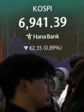 Foreigners sink KOSPI below 7,000; Nikkei tops 70,000