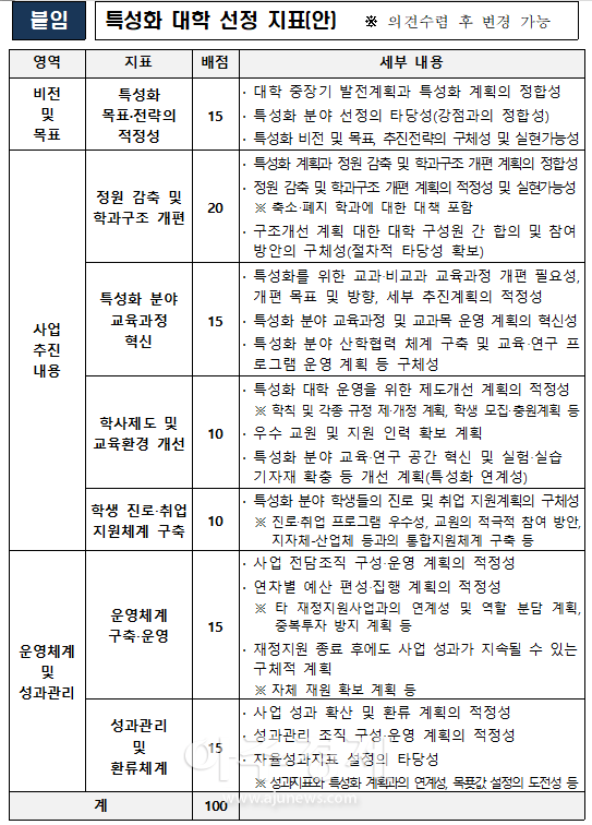 표교육부