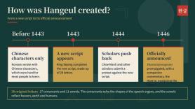 AJP FAQ : How was Hangeul created ?