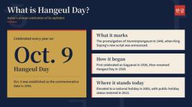 AJP FAQ : What is Hangeul Day ?