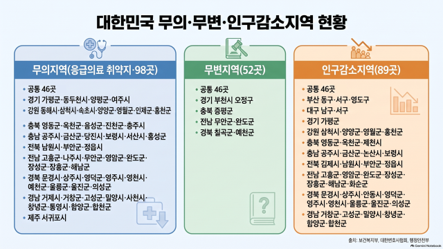 그래픽방효정 기자