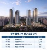 IBK기업은행, 디지털·금융 전문인력 15명 수시채용