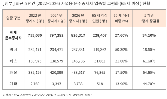 표복기왕 의원실