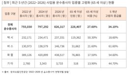 IBK기업은행, 디지털·금융 전문인력 15명 수시채용