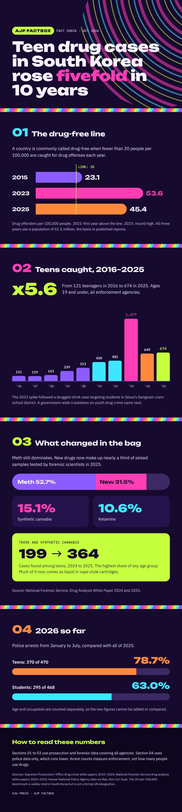 This infographic was created using Claude