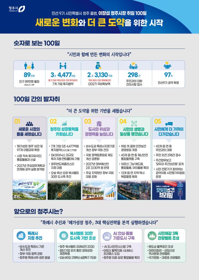 사진청주시