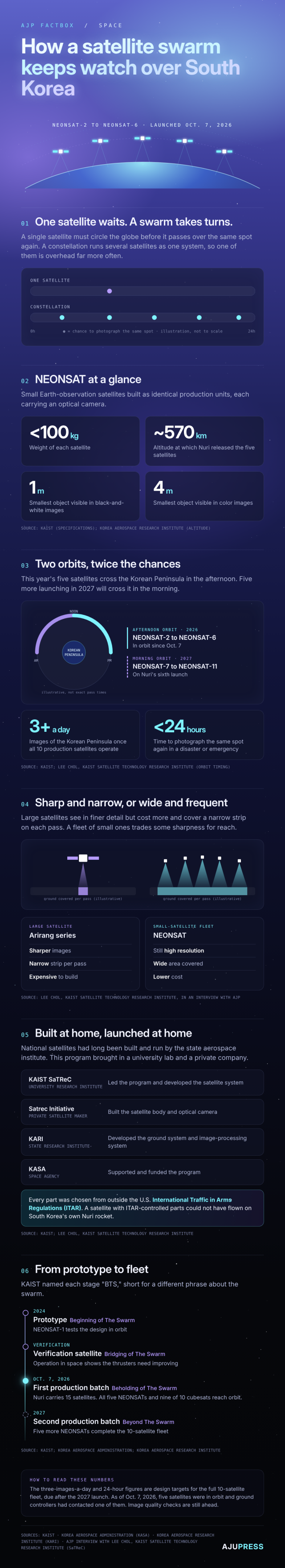 This infographic image was created using Claude