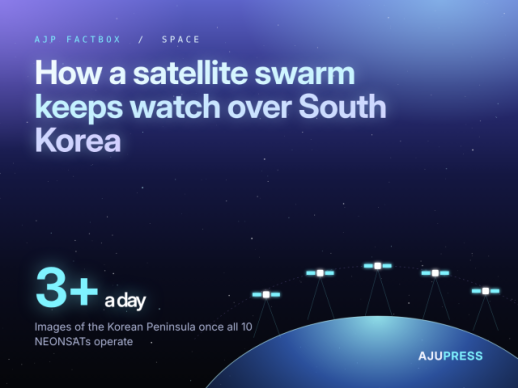 AJP Factbox: Koreas first satellite swarm reaches orbit on homegrown rocket