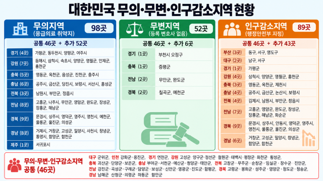 グラフィック=アジュ経済