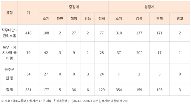표복기왕 의원실