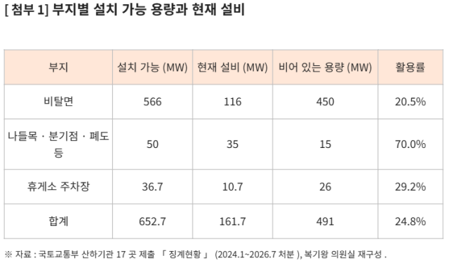 표복기왕 의원실
