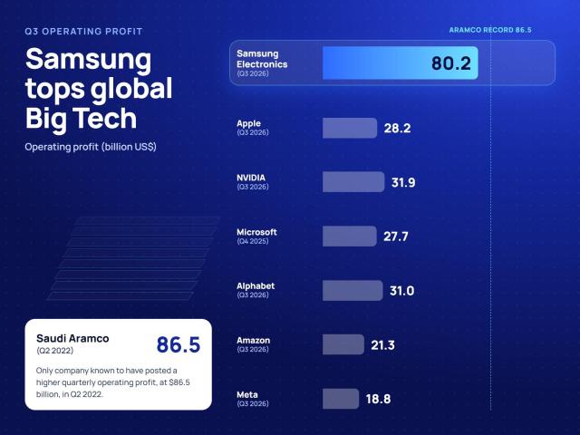 Source Figures each from individual companies Compiled and edited by AJP Graphics Claude