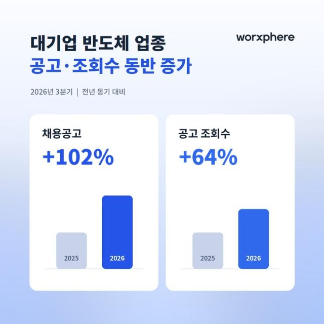 3분기 반도체 대기업 공고 인포그래픽 사진웍스피어