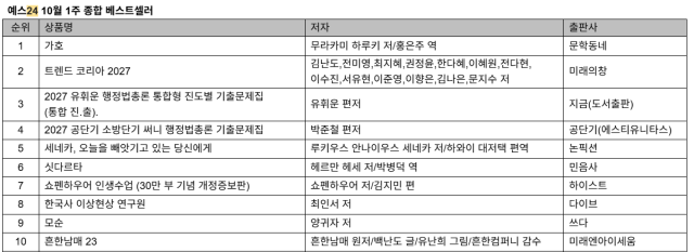 표예스24 